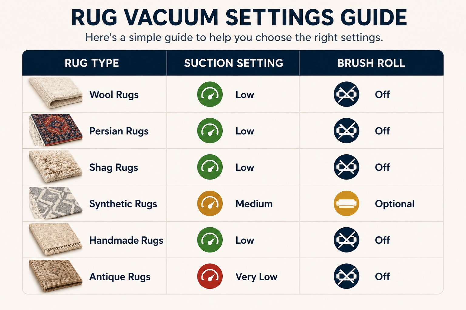 Recommended Vacuum Settings by Rug Type